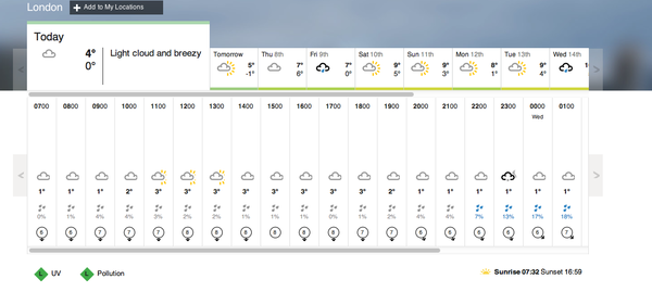 New BBC weather pages - bad!
