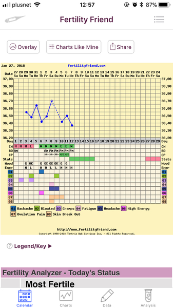 TTC after recurrent miscarriage thread 2 - we're not giving up