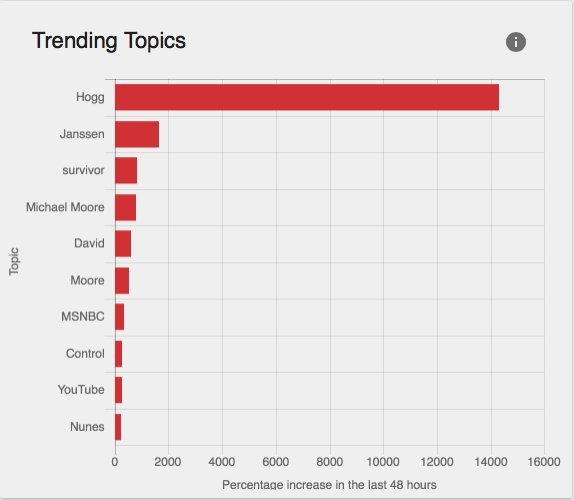 Trump Talk: or, Lift every voice and sing