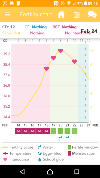 78th day of no period....