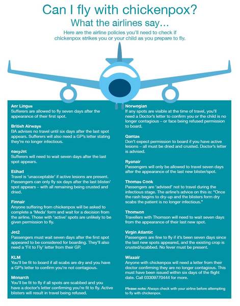 To fly with chicken pox?