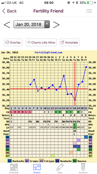Feb Bus! Fingers crossed