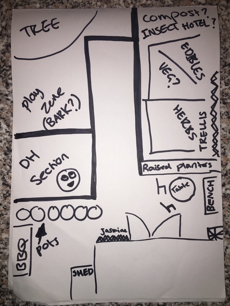 To Ask you help me plan my garden?
