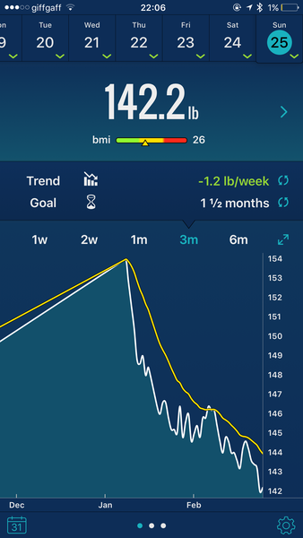 Week 7 - Low Carb Bootcamp - our last month!