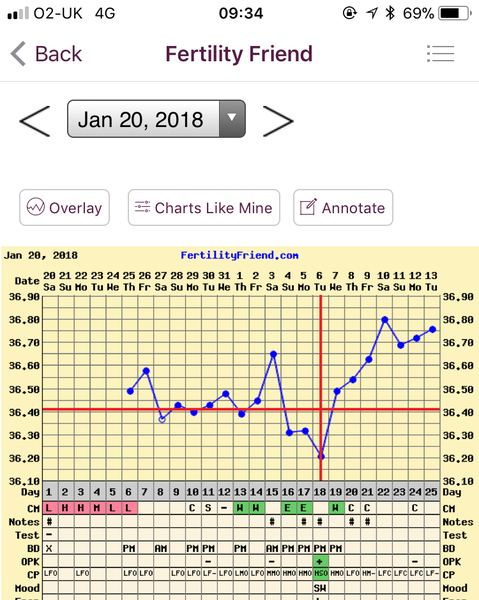 Anyone just starting the TWW..?