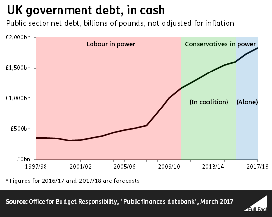 To think Corbyn's maths is wrong again