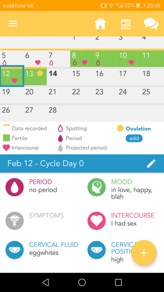 Can you help me understand my cycle?