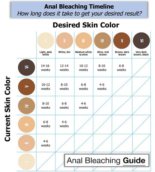 Anal bleaching