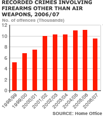 Why can’t America ban automatic weapons?