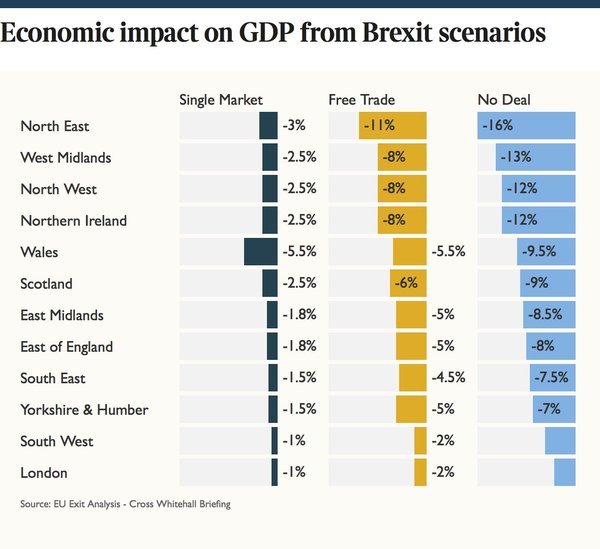 AIBU to ask why you for Brexit?