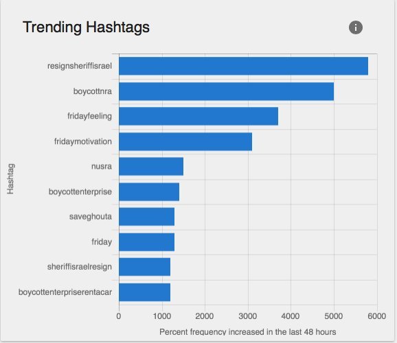 Trump Talk: or, Lift every voice and sing
