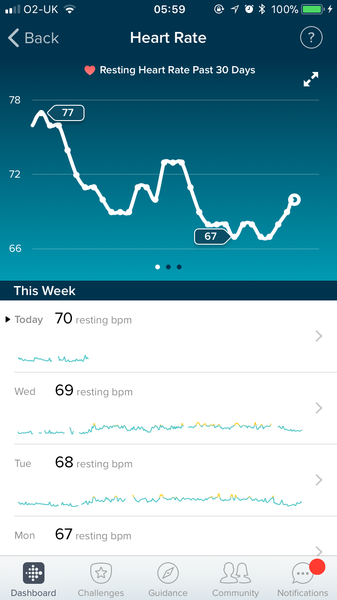 *FITBIT USERS* RHR instead of BBT