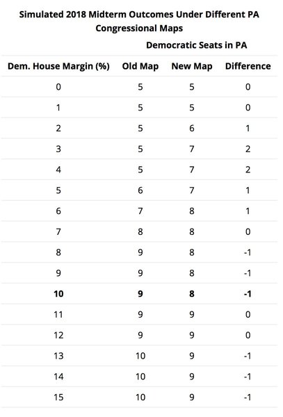 As far as Nunes can tell, none of us have even met with Trump