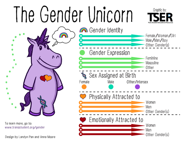 Can someone explain virtue signalling to me?