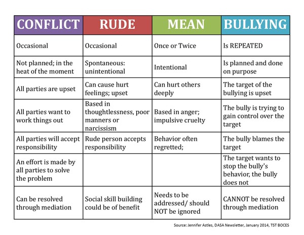 When is it bullying?