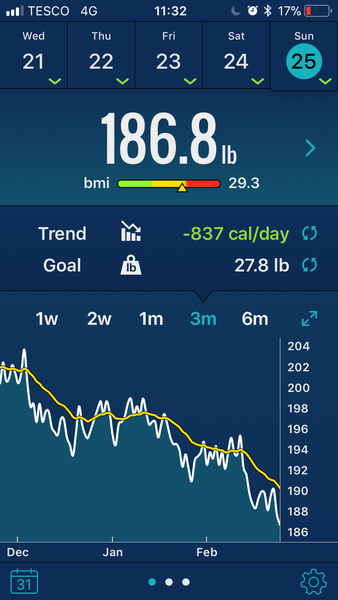 Week 7 - Low Carb Bootcamp - our last month!