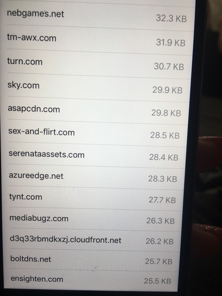 Cheating? Porn? Help