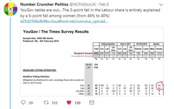 Jeremy Corbyn - webchat to discuss self-identification of sex