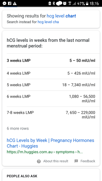 So had a period then got a BFP but nothing on ultrasound