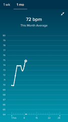 *FITBIT USERS* RHR instead of BBT