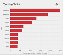 The one in which Trump orders his staff to fire Mueller, and they give him the finger