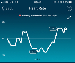 *FITBIT USERS* RHR instead of BBT