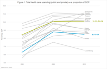 To have really noticed a decline in nhs