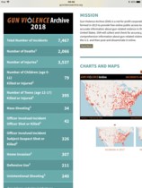 Why can’t America ban automatic weapons?