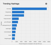 The one in which Trump orders his staff to fire Mueller, and they give him the finger