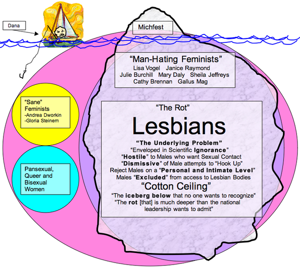 TIM rights to sex with lesbians