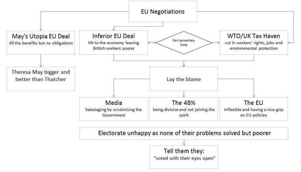 Westminstenders: Break Up or Make Up?
