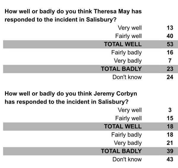 Westminstenders: From Russia with Love