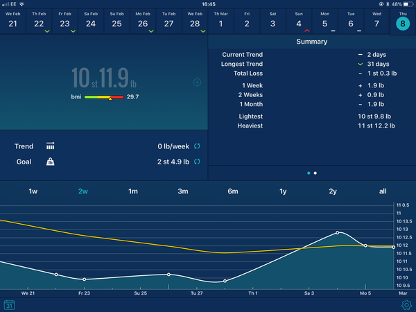 Week 9 - Low Carb Bootcamp - the last fortnight is here