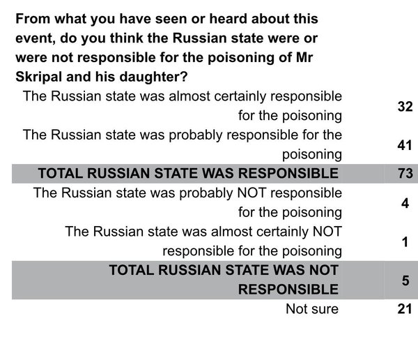 Westminstenders: From Russia with Love
