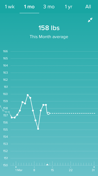 Beware the Lindas of March! Slenderistas spring forward and March towards a 7lbs loss