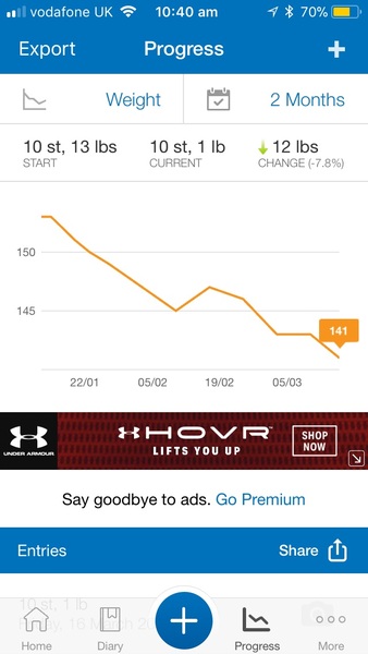 5:2 Thread No. 74: If you only enjoy long walks when they’re taken by people who annoy you, don‘t worry: Fasting is a far more efficient way to burn fat