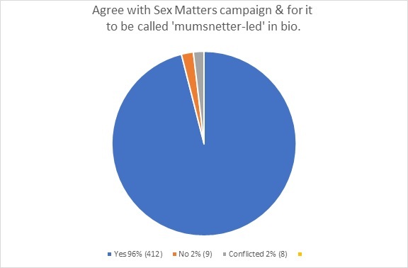 Biological SEX MATTERS. How many mumsnetters say "aye" to this campaign?