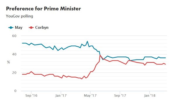 Westminstenders: From Russia with Love