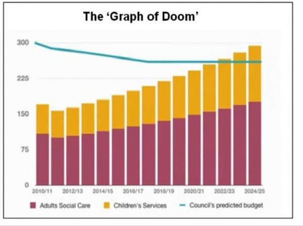 To think council tax rises are a joke