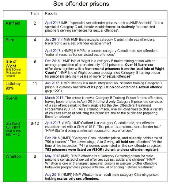 If you think mn is strongly transphobic....
