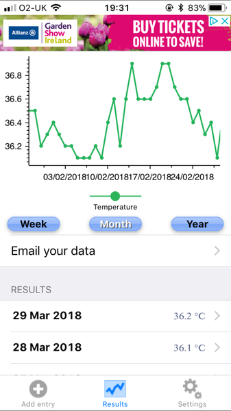 TTC after pregnancy loss - Thread 18: Christmas cake for Christmas babies