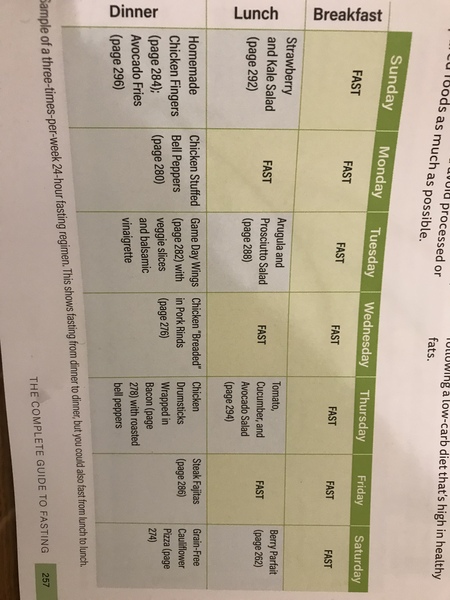 Week 9 - Low Carb Bootcamp - the last fortnight is here