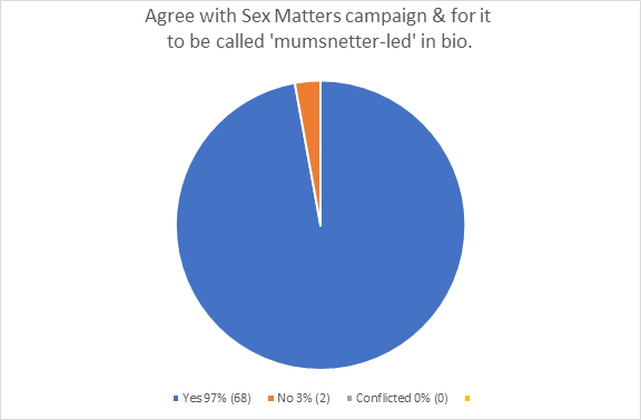 Biological SEX MATTERS. How many mumsnetters say "aye" to this campaign?