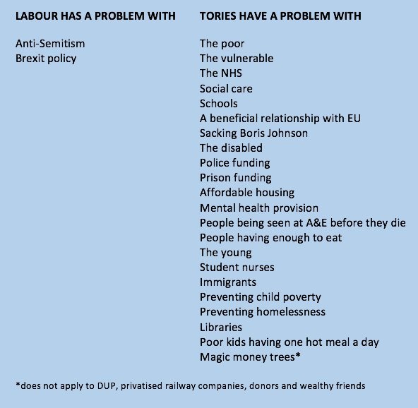 Westminstenders: Why didn't you whistle whilst you worked?