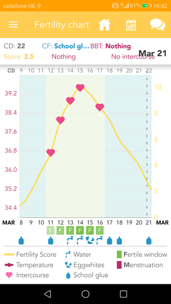 TTC #1, Cycle 1. Anyone In?