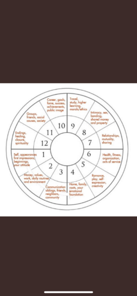 Any truth in Horoscope compatibility???