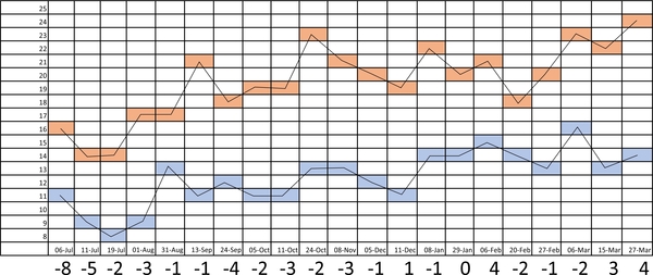 Westminstenders: Why didn't you whistle whilst you worked?