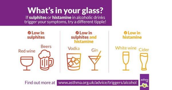 In being surprised adult can get asthma?