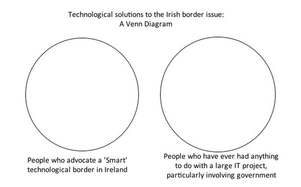 Westminstenders: Break Up or Make Up?