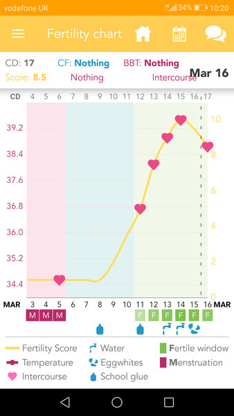 TTC #1, Cycle 1. Anyone In?